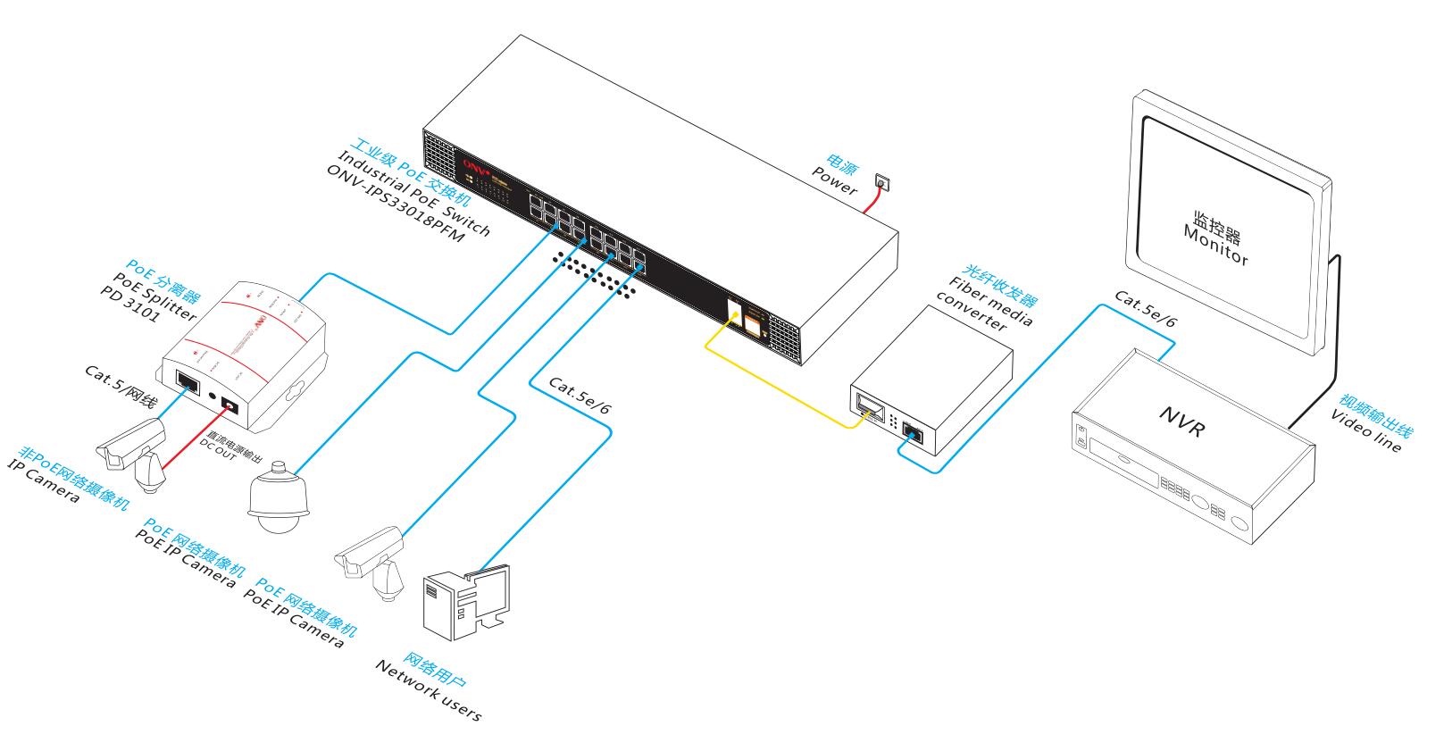 18交換機_工業(yè)POE交換機_交換機的功率_交換機廠家
