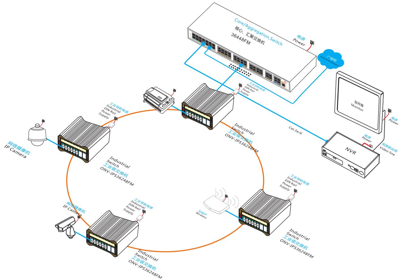 交換機(jī)接口_網(wǎng)管型交換機(jī)_交換機(jī)基本配置