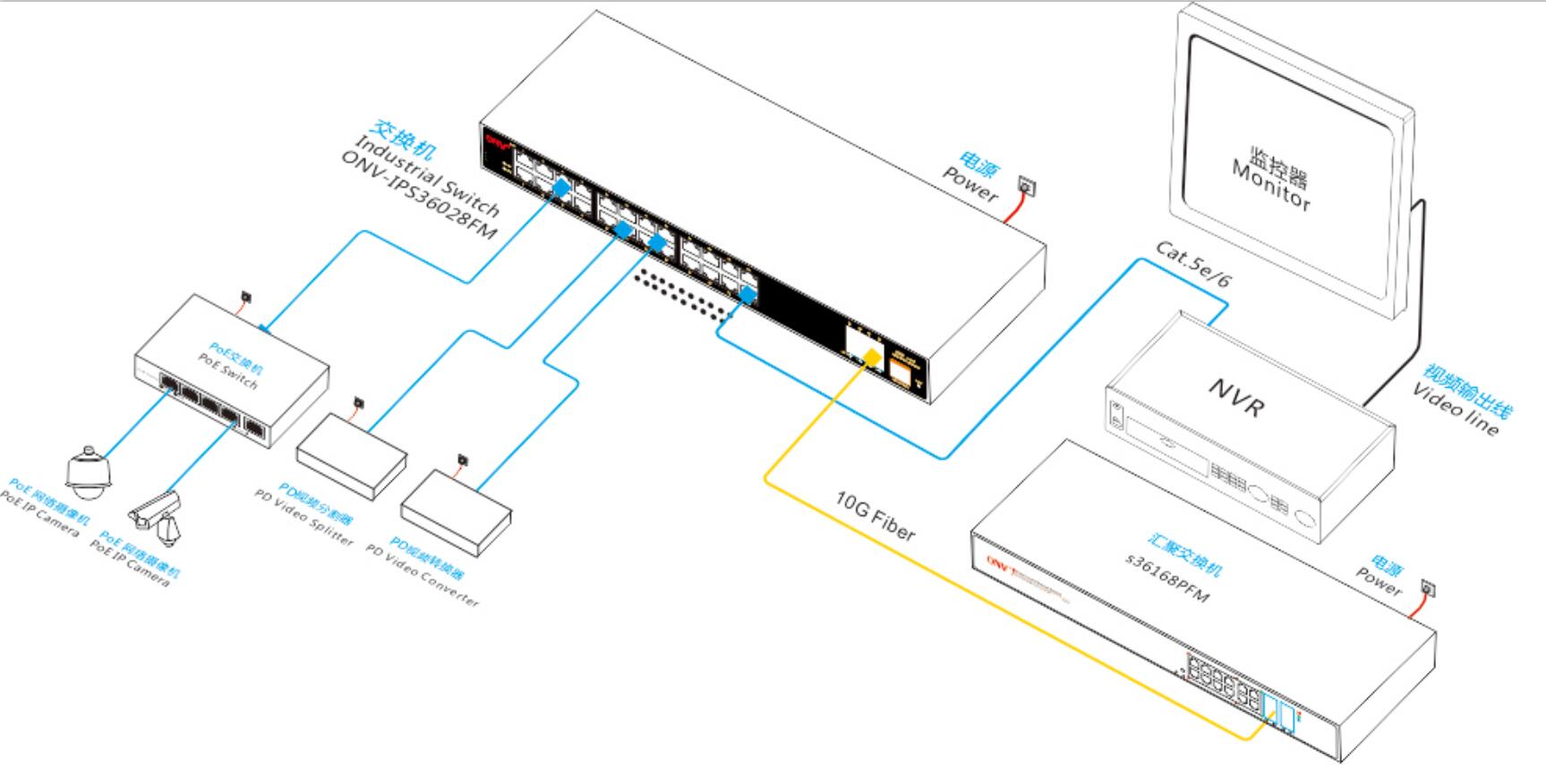 網(wǎng)絡(luò)交換機(jī)_交換機(jī)接口_網(wǎng)管型交換機(jī)_交換機(jī)基本配置