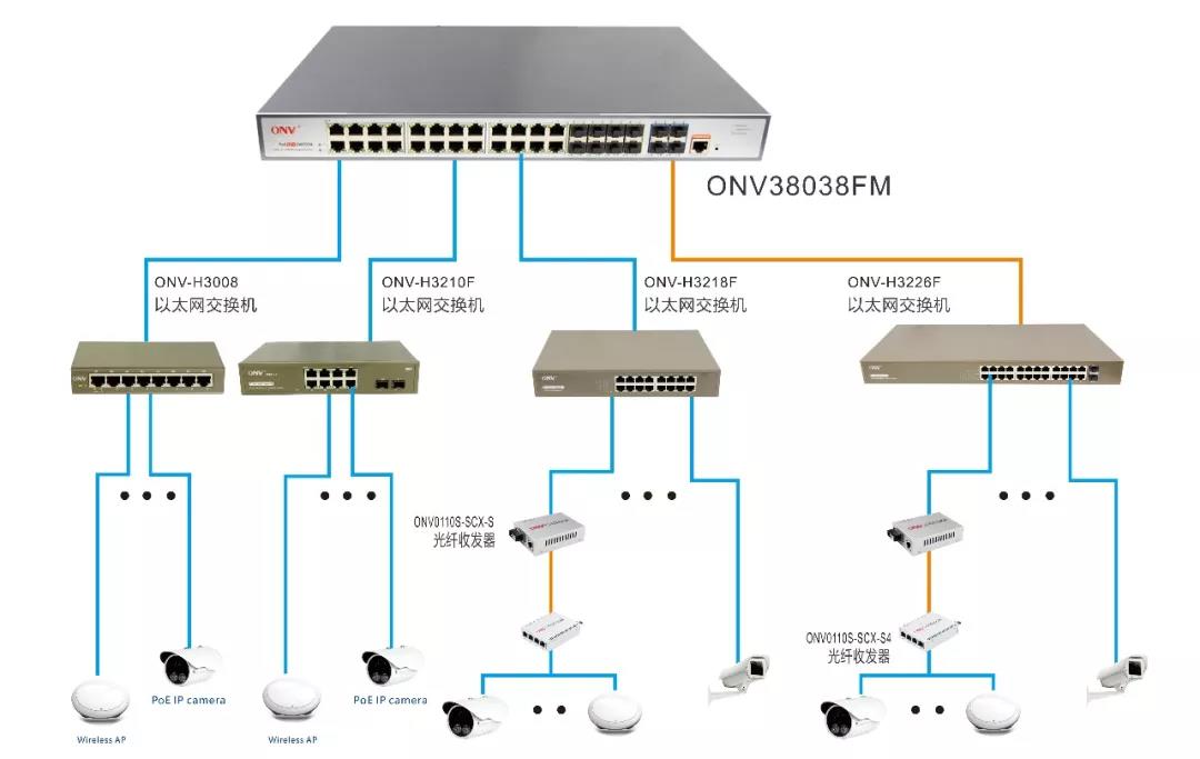 交換機方案拓撲圖 交換機方案拓撲圖
