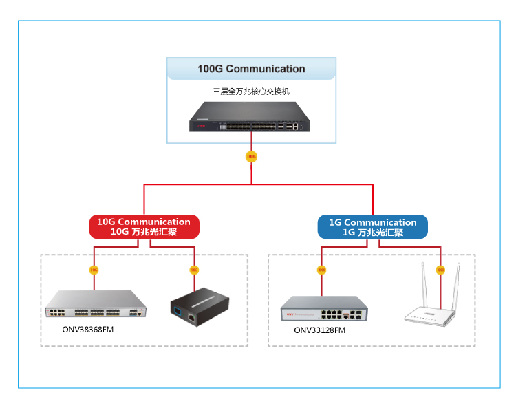核心交換機(jī)-堆疊交換機(jī)-三層交換機(jī)-機(jī)房交換機(jī)