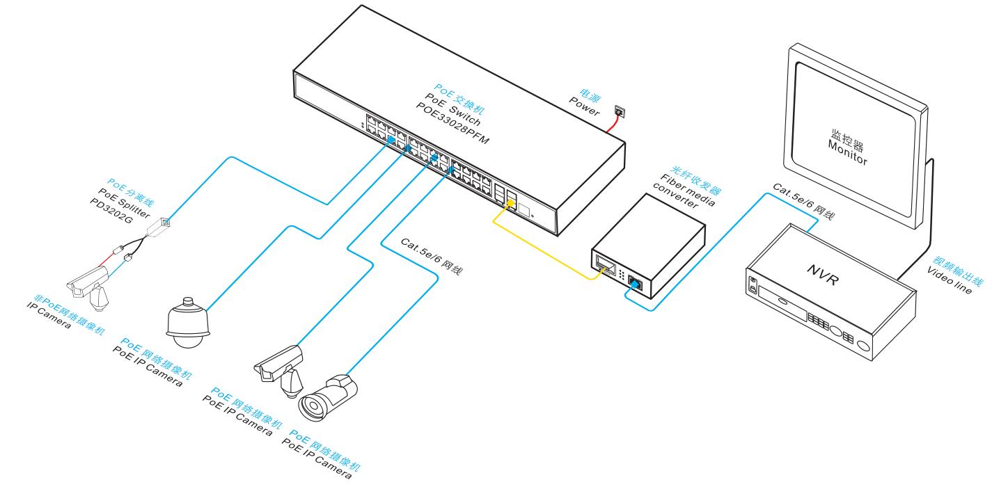 POE交換機(jī),交換機(jī),網(wǎng)管交換機(jī) POE交換機(jī),交換機(jī),網(wǎng)管交換機(jī)